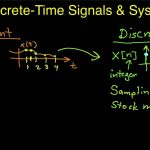 Classification Of Discrete Time Systems
