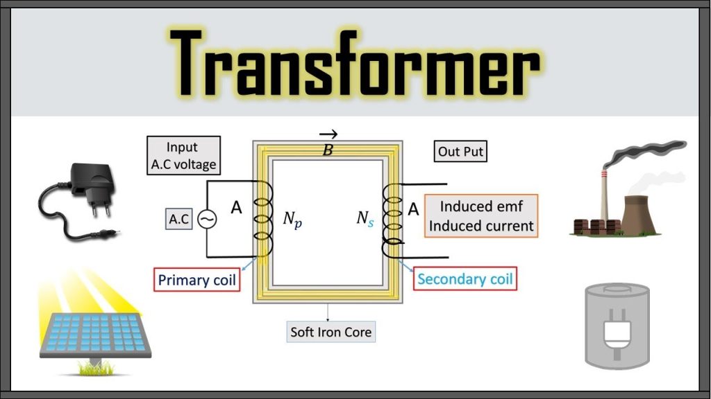 Step-up and Step-down Transformers