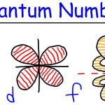 Quantum Numbers