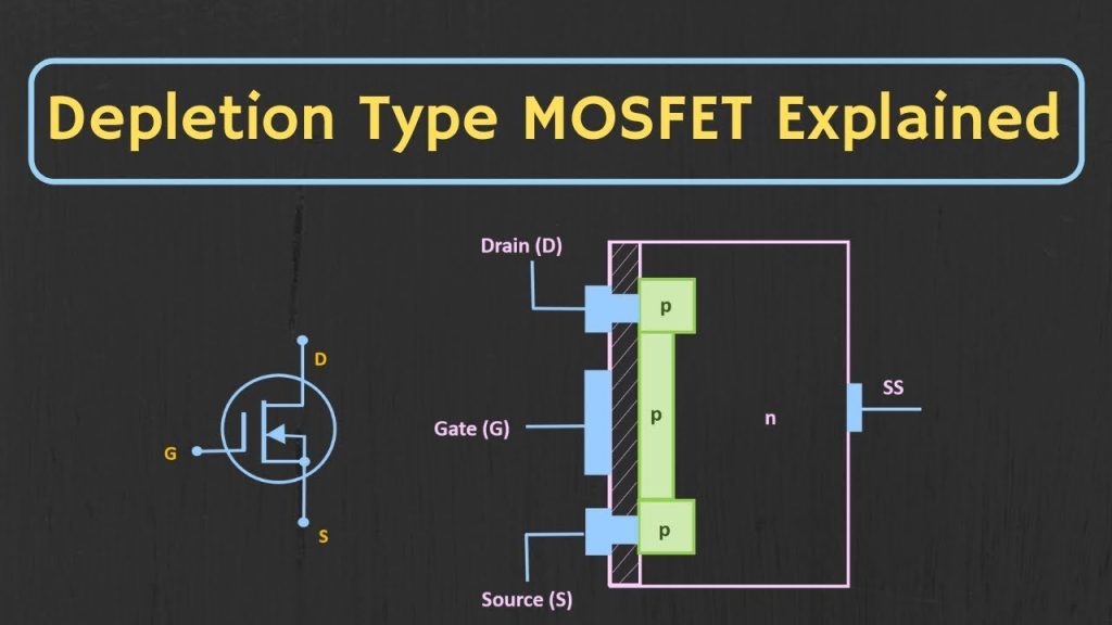 Working of N – Channel (depletion mode) MOSFET
