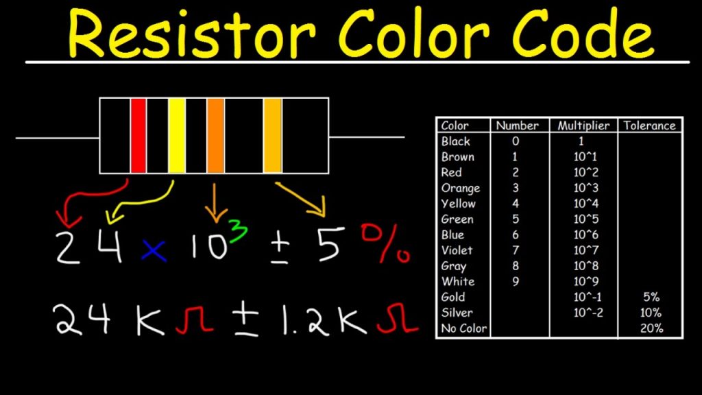 Resistors Colour Coding