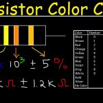 Resistors Colour Coding