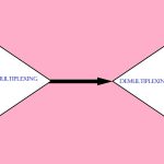 Multiplexing