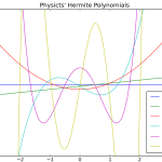Hermite Polynomials