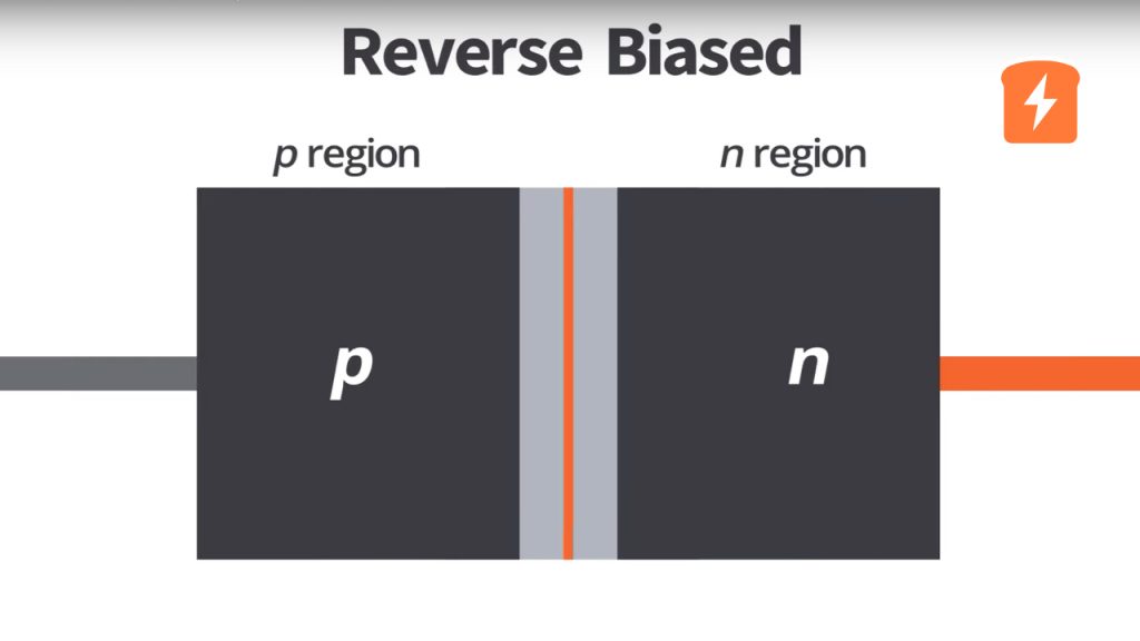 Biasing of a Diode