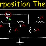 Superposition