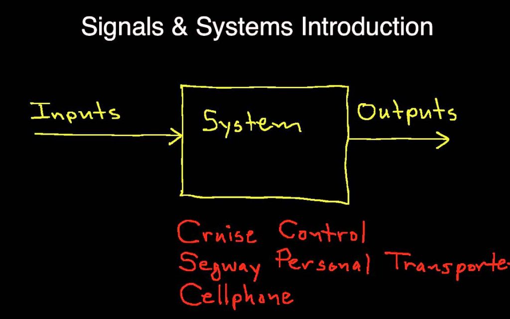 Signals And System