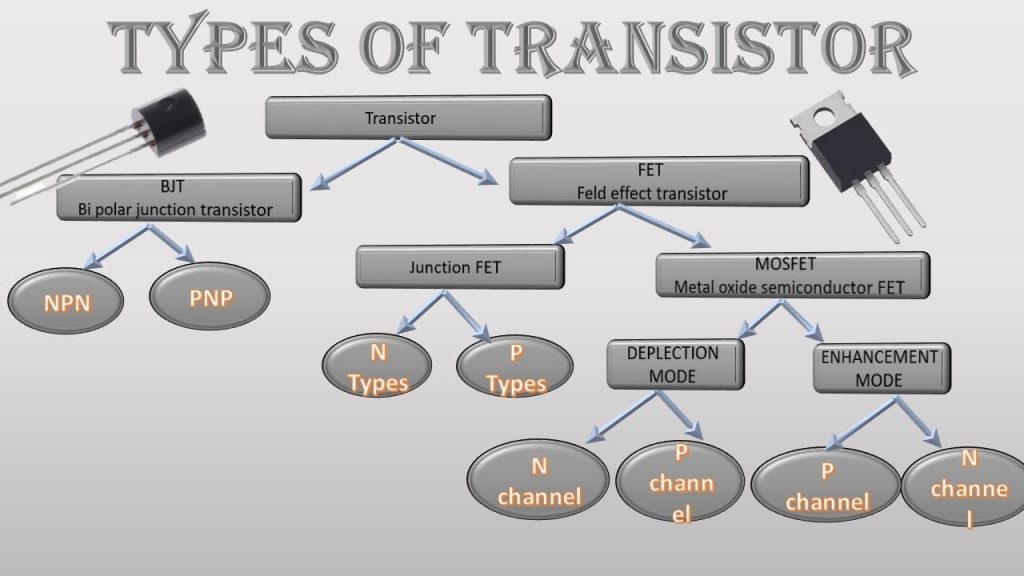 Types of Transistors