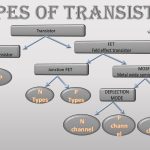 Types of Transistors