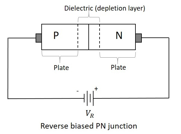 Purpose of a Diode