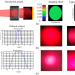 General Characteristics of Light Sources