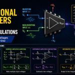 ⚡ How Operational Amplifiers Perform Analog Calculations
