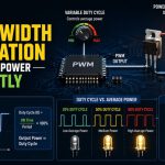 โก How Pulse-Width Modulation Controls Power Efficiently