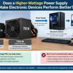🔌 Does a Higher-Wattage Power Supply Make Electronic Devices Perform Better?