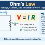 🔌 The Formula Behind Ohm’s Law: How Voltage, Current, and Resistance Work Together