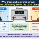 🔌 Why Does an Electronic Circuit Behave Differently When the Load Changes?